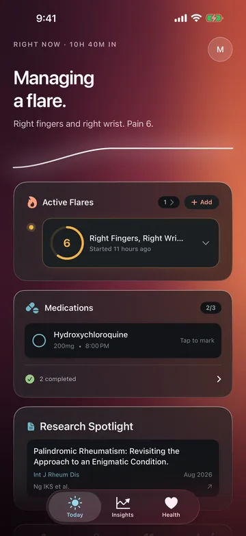 Aura's Today screen: an active flare in the right fingers and wrist at pain level 6 that started eleven hours ago, two of three medication doses taken, and a recent research paper on palindromic flares.