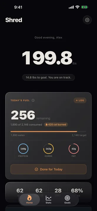 The Shred dashboard: today's weight at 199.8 lbs, a fuel card showing 256 calories remaining of a 2,146 target, and protein, carbohydrate and fat rings beneath it.